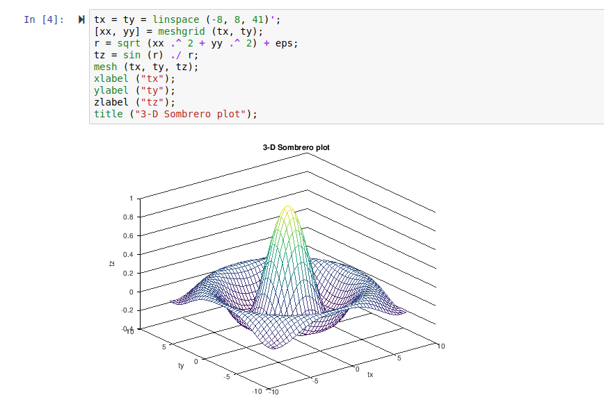 Jupyter Plot