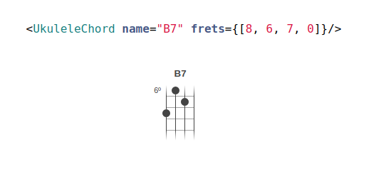 Ukulele chord in action